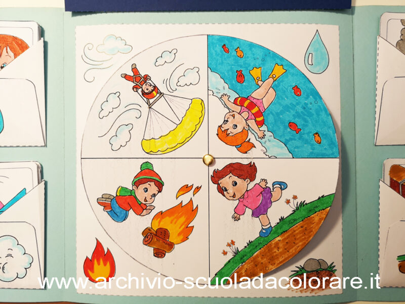 lapbook quattro elementi